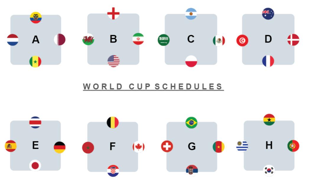 Bảng Đấu World Cup 2026 Tại 88AA Mới Nhất 3 Bảng đấu World Cup 2026 dự kiến sẽ có nhiều thay đổi với số đội tham dự tăng lên